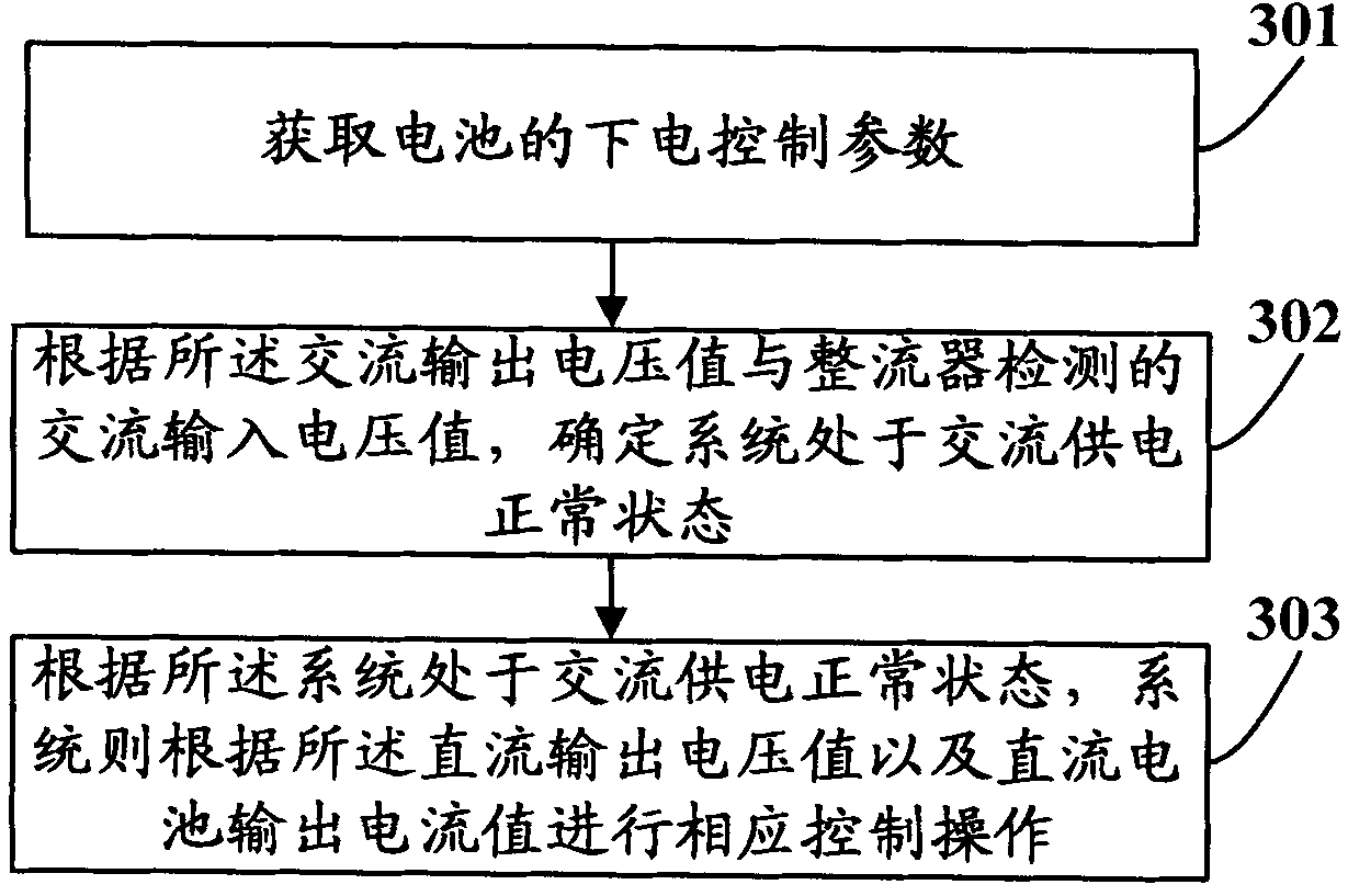 Method and device for managing battery of direct current power supply