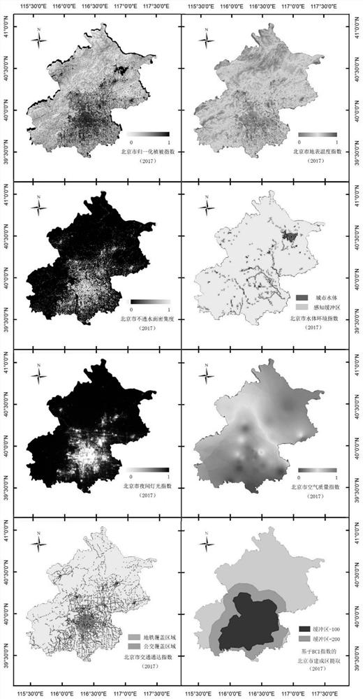 Urban human settlement environment suitability comprehensive evaluation method based on nature and humanity multiple elements