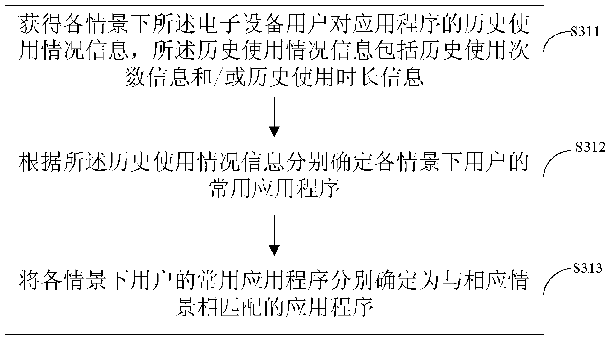 Method and system for displaying shortcuts of application programs on lock screen interface