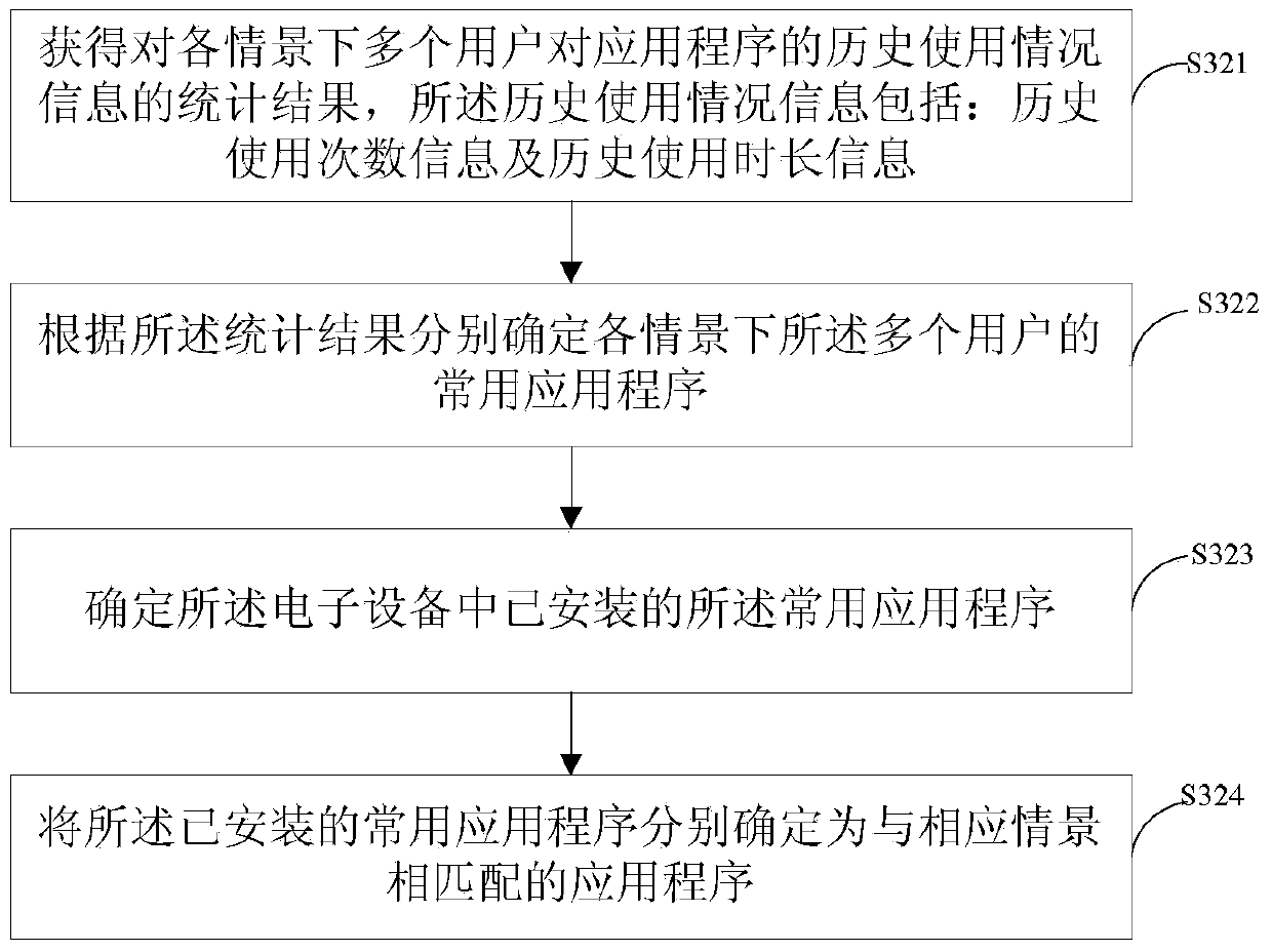 Method and system for displaying shortcuts of application programs on lock screen interface