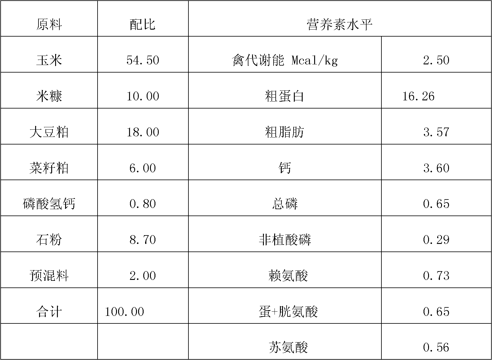 Application of fu brick tea serving as chicken feed additive