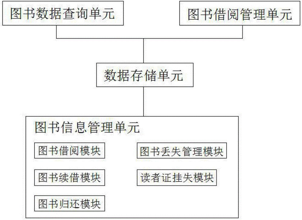 Library book information management system