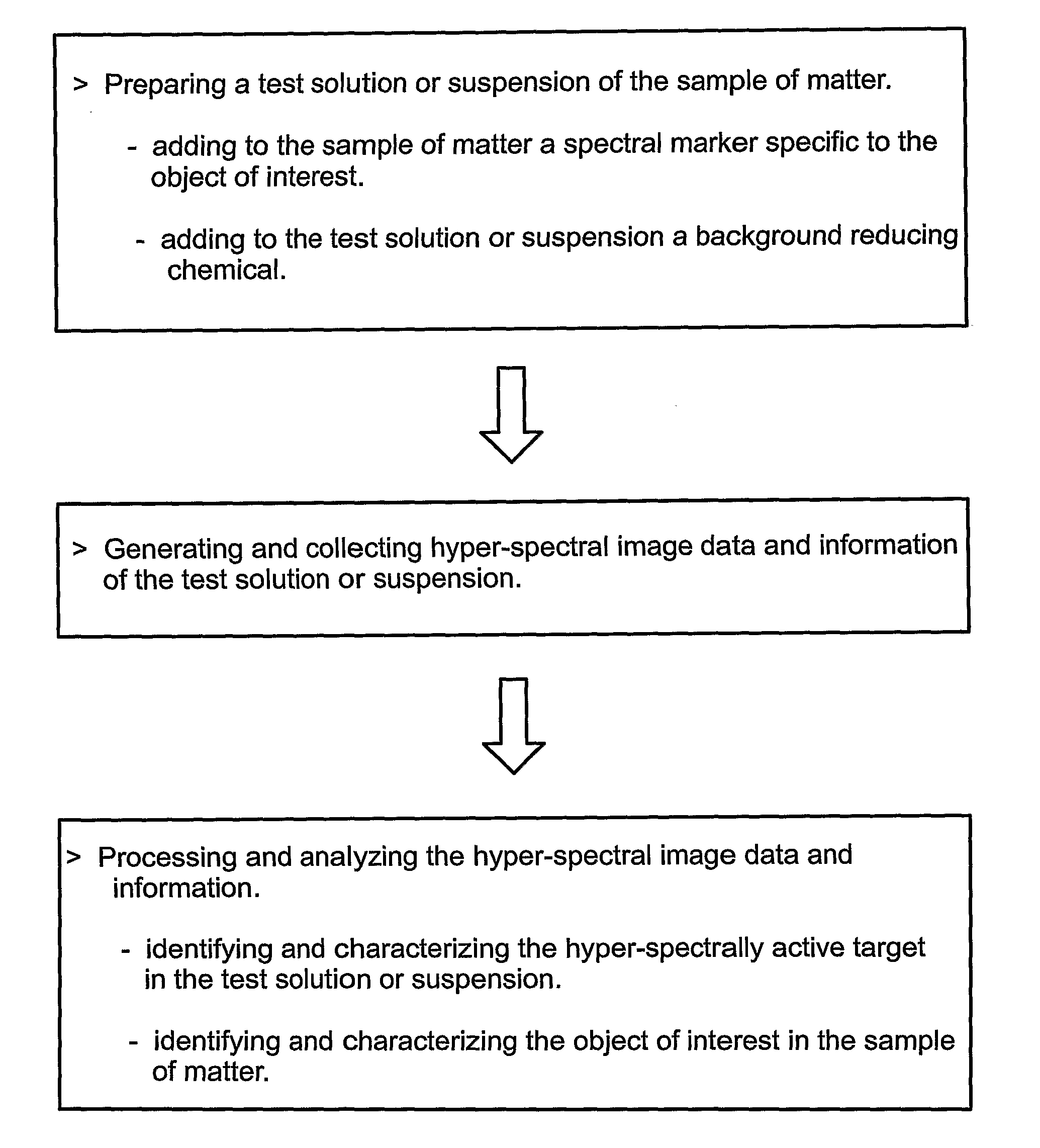 Hyper-Spectral Imaging and Analysis of a Sample of Matter, and Preparing a Test Solution or Suspension Therefrom