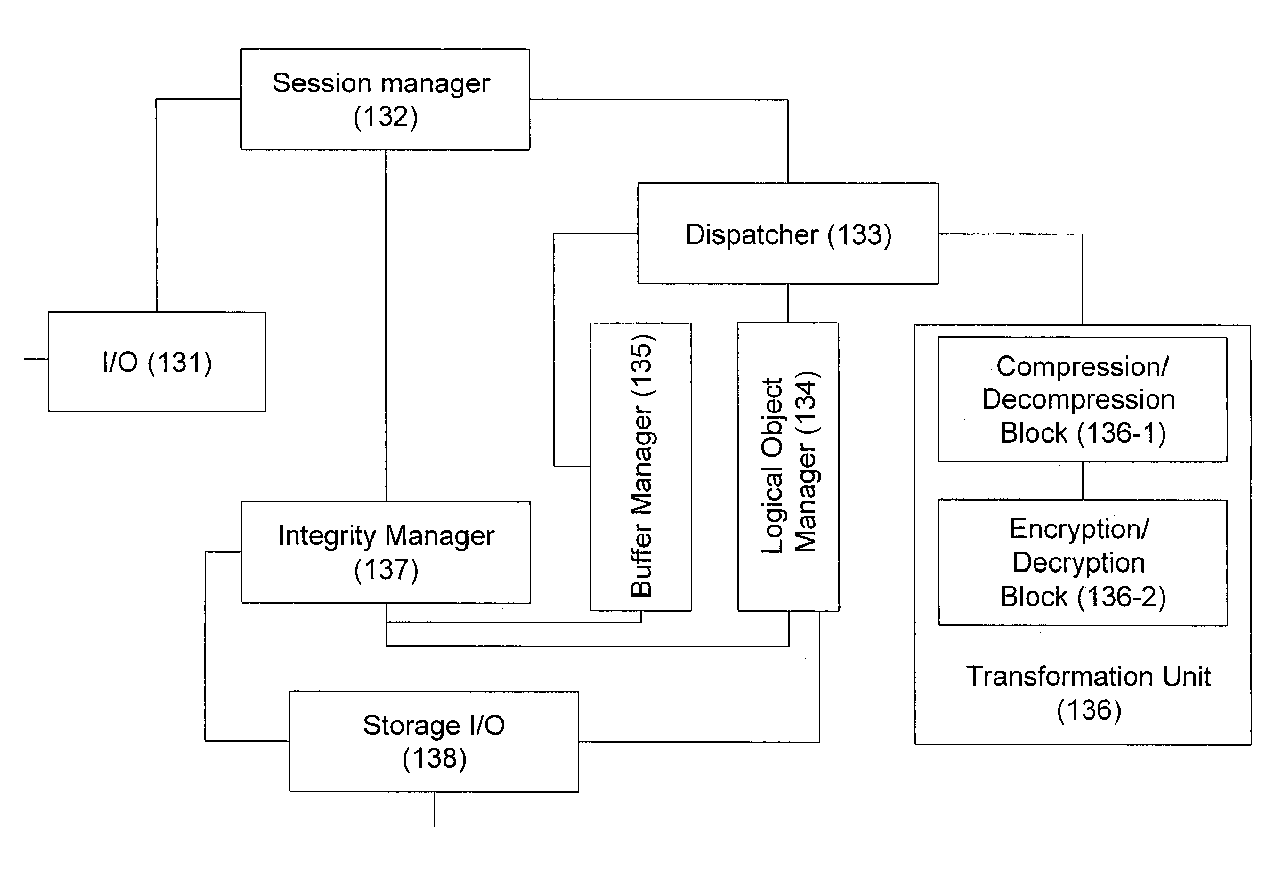 Method and system for transformation of logical data objects for storage