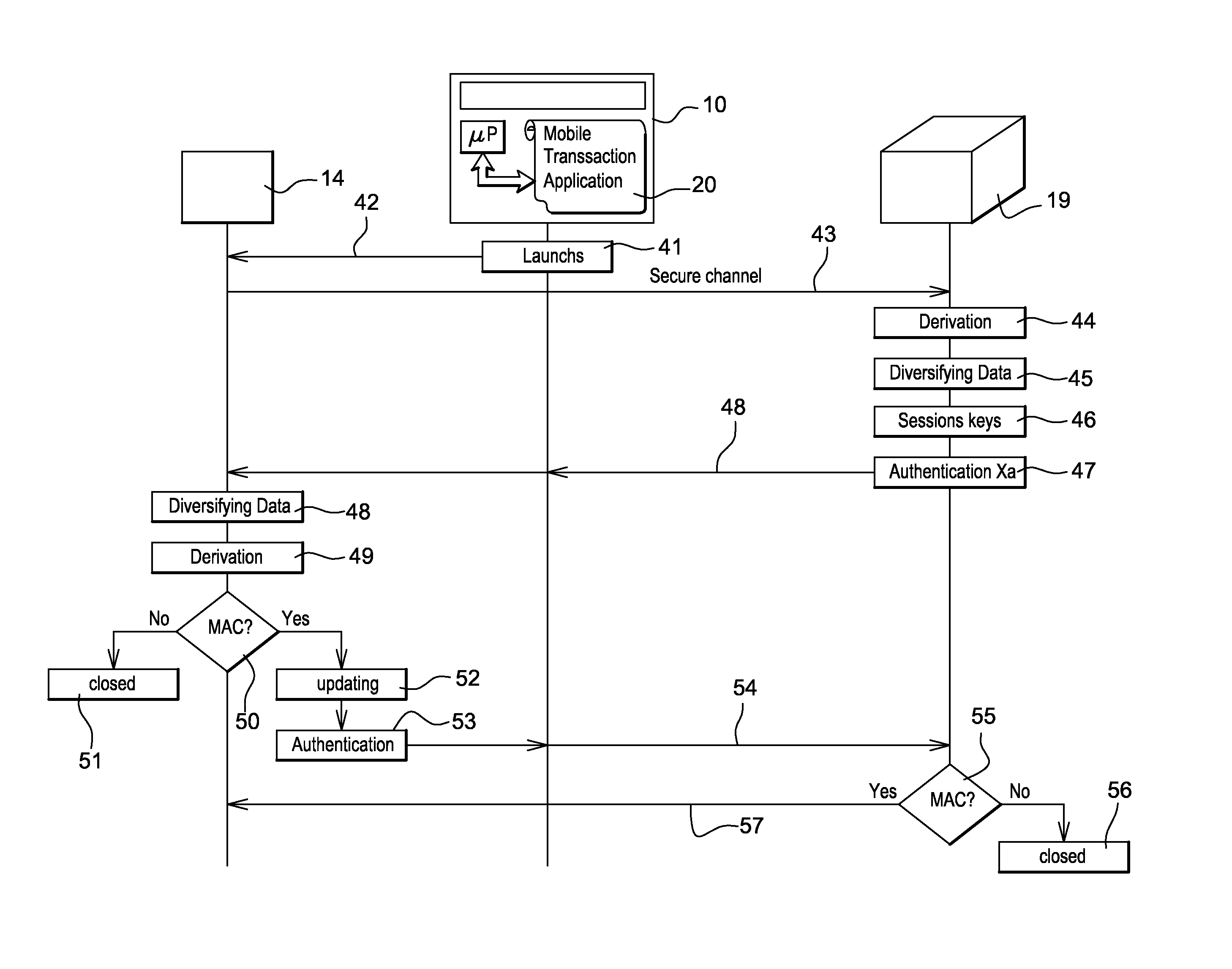 System and method for securing communications between a card reader device and a remote server