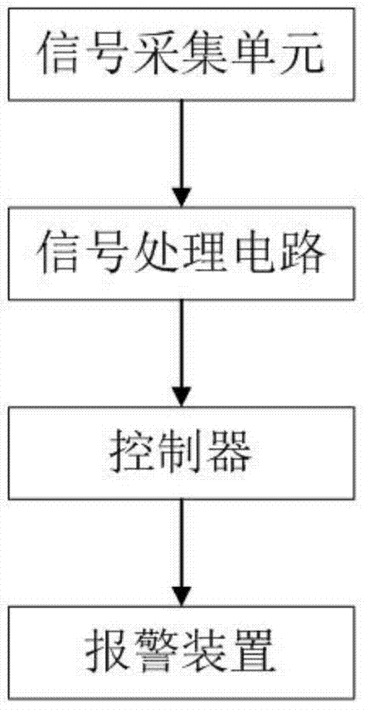 Liquid flow monitoring device