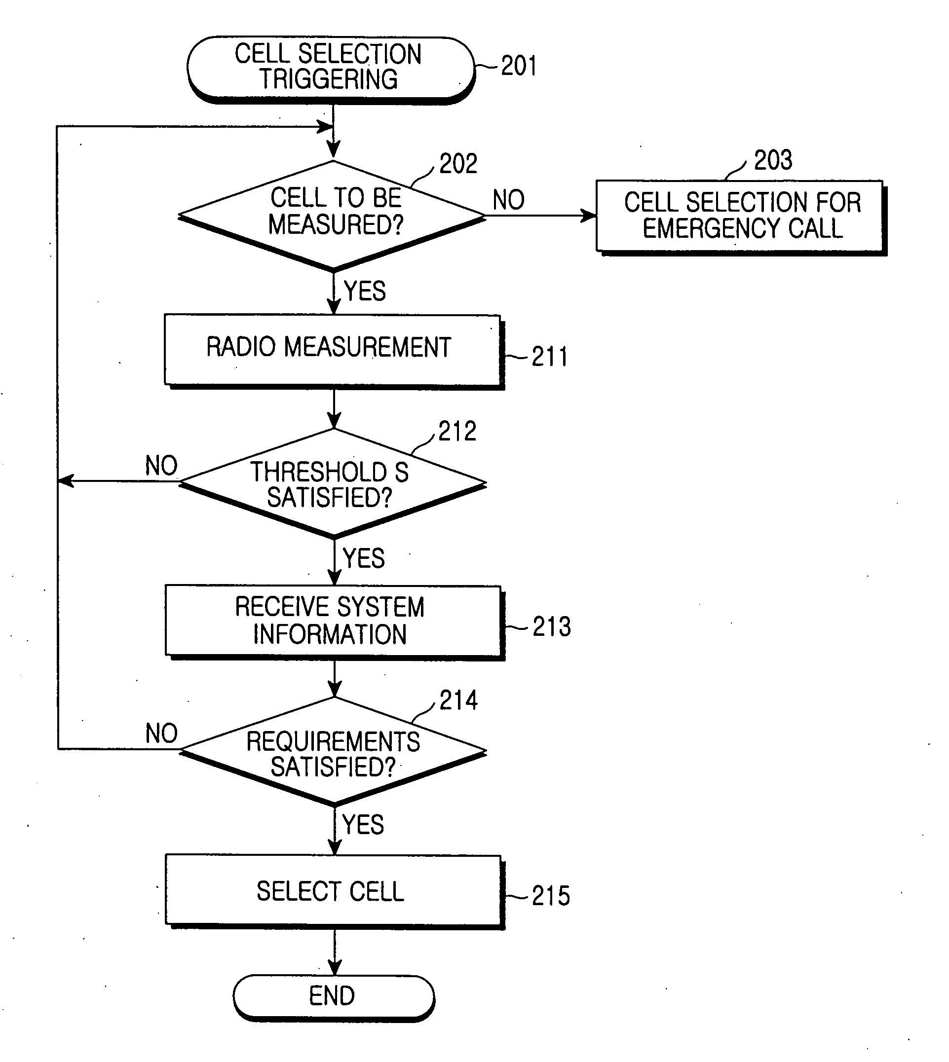 Method and system for cell selection/reselection taking into account congestion status of target cell in a mobile communication system