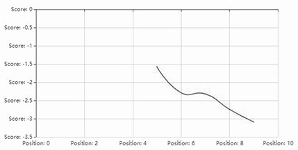 Recombinant aspartate lyase and method for preparing R-3-aminobutyric acid with high repeated utilization rate