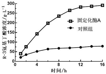 Recombinant aspartate lyase and method for preparing R-3-aminobutyric acid with high repeated utilization rate