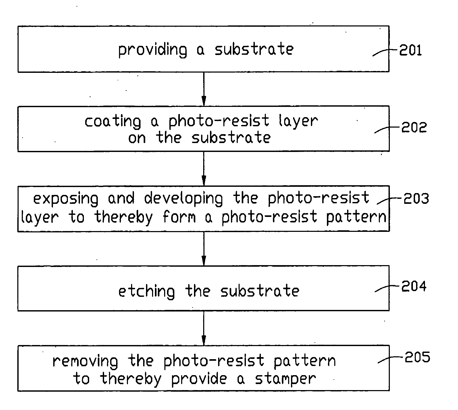 Method for fabricating a stamper