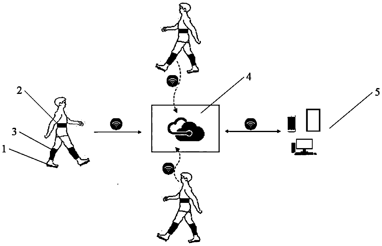 Coordinated rehabilitation training platform for human gait and lower limbs based on cloud platform