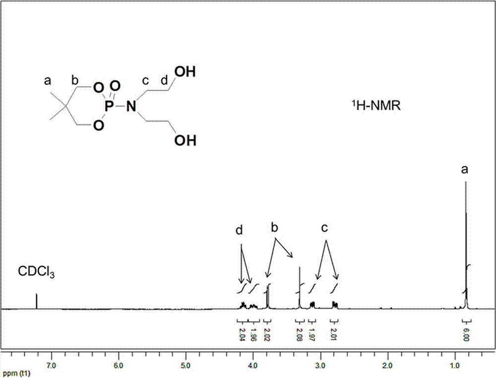 Expanded polyol and its preparation method and application