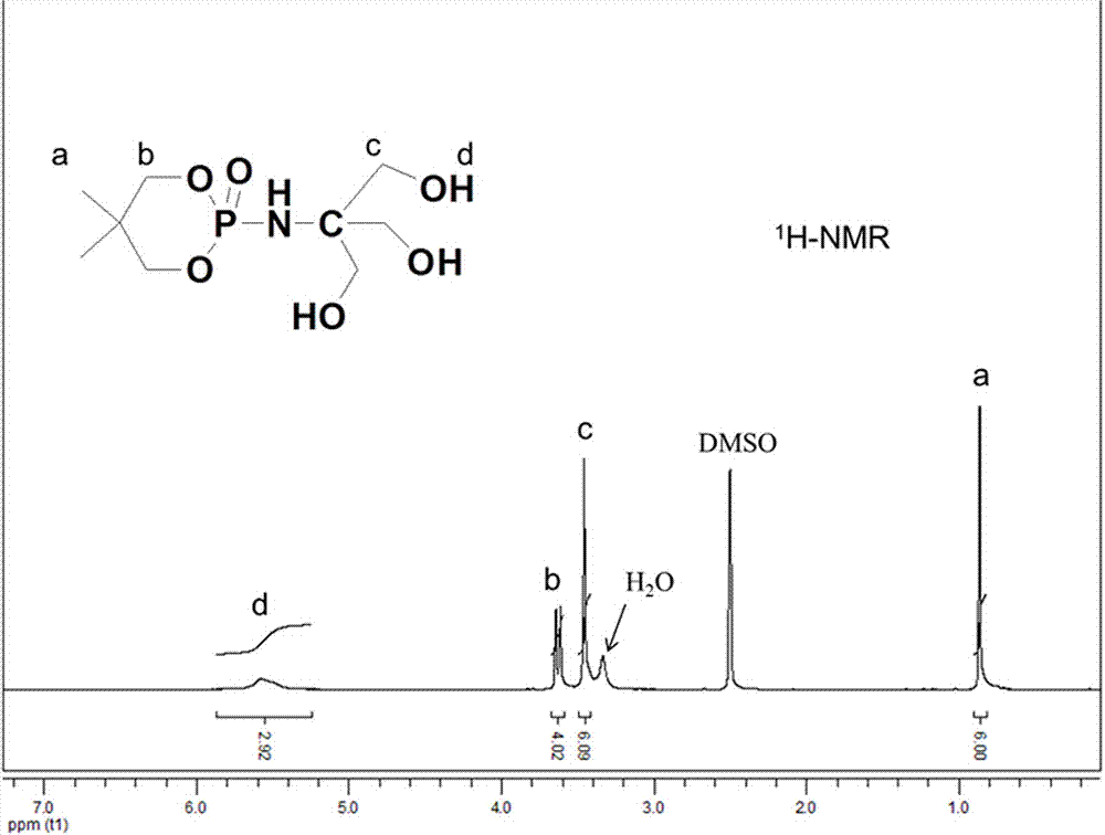 Expanded polyol and its preparation method and application