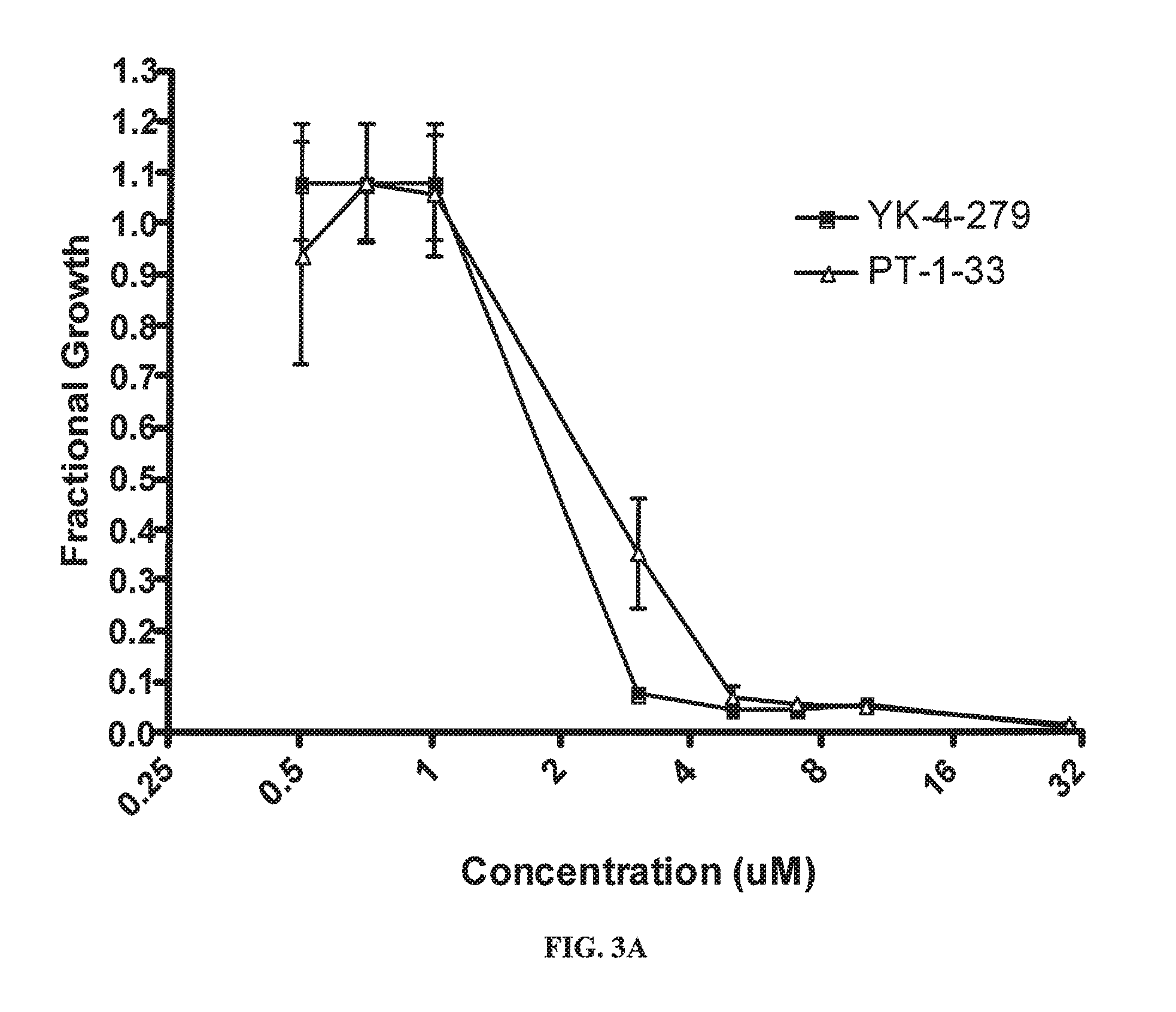 Methods and compositions for treating cancer