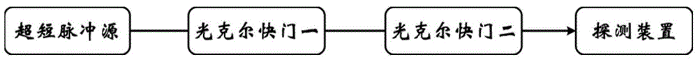 Device and method for single-shot signal-to-noise ratio measurement based on optical Kerr shutter