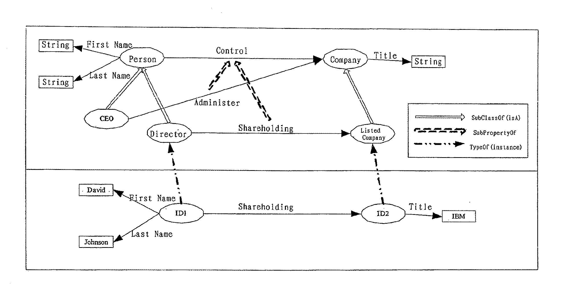 System and Method For Automatically Refining Ontology Within Specific Context