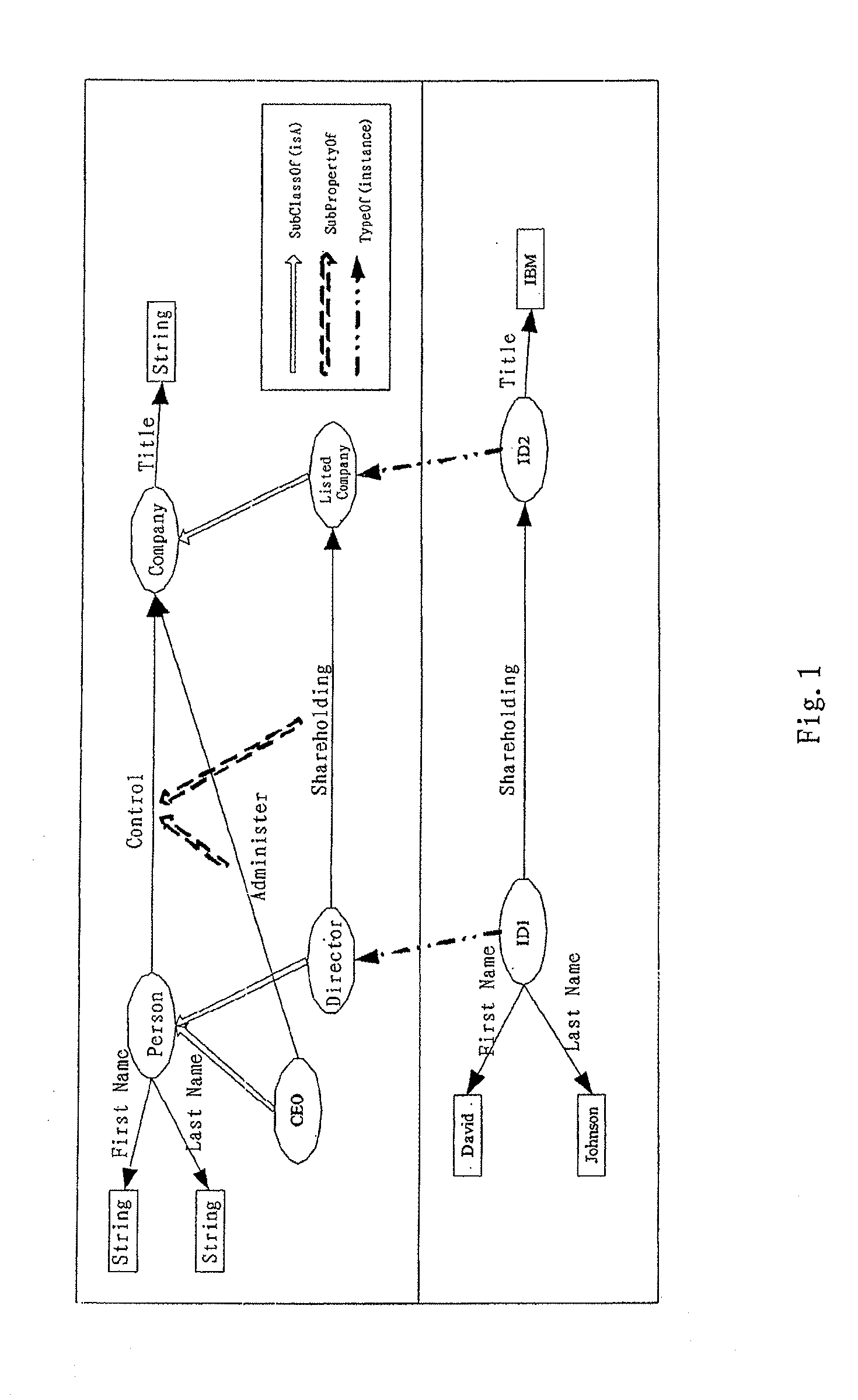 System and Method For Automatically Refining Ontology Within Specific Context