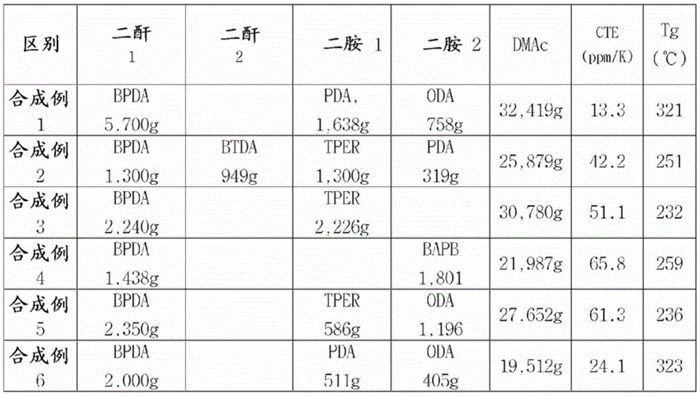 Flexible metal foil laminate and method for producing the same