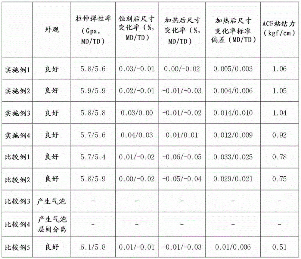 Flexible metal foil laminate and method for producing the same