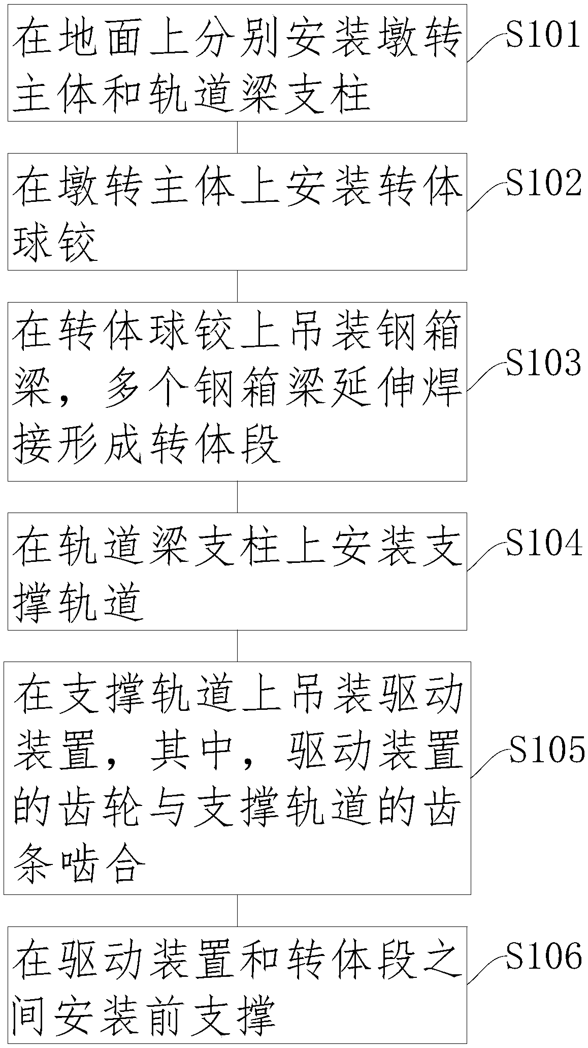 Swing construction method for bridge and swing bridge system