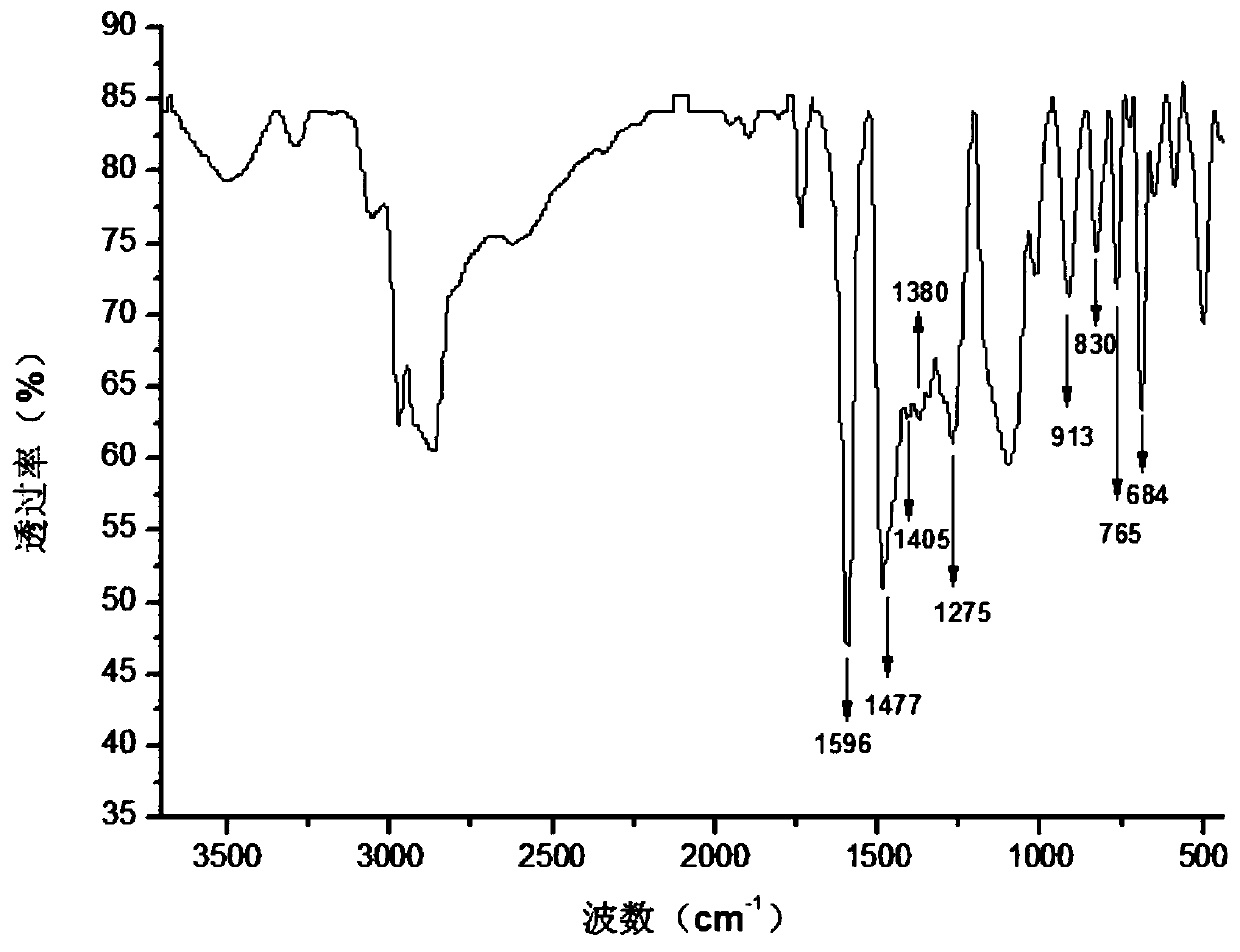 Photoactivity benzoxazine elastomer and preparation method thereof