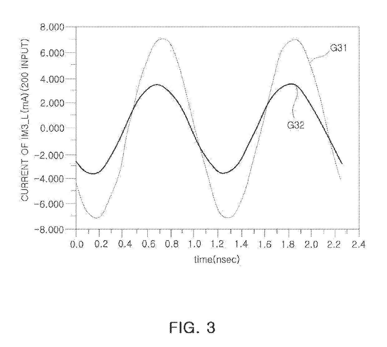 Power amplifying device