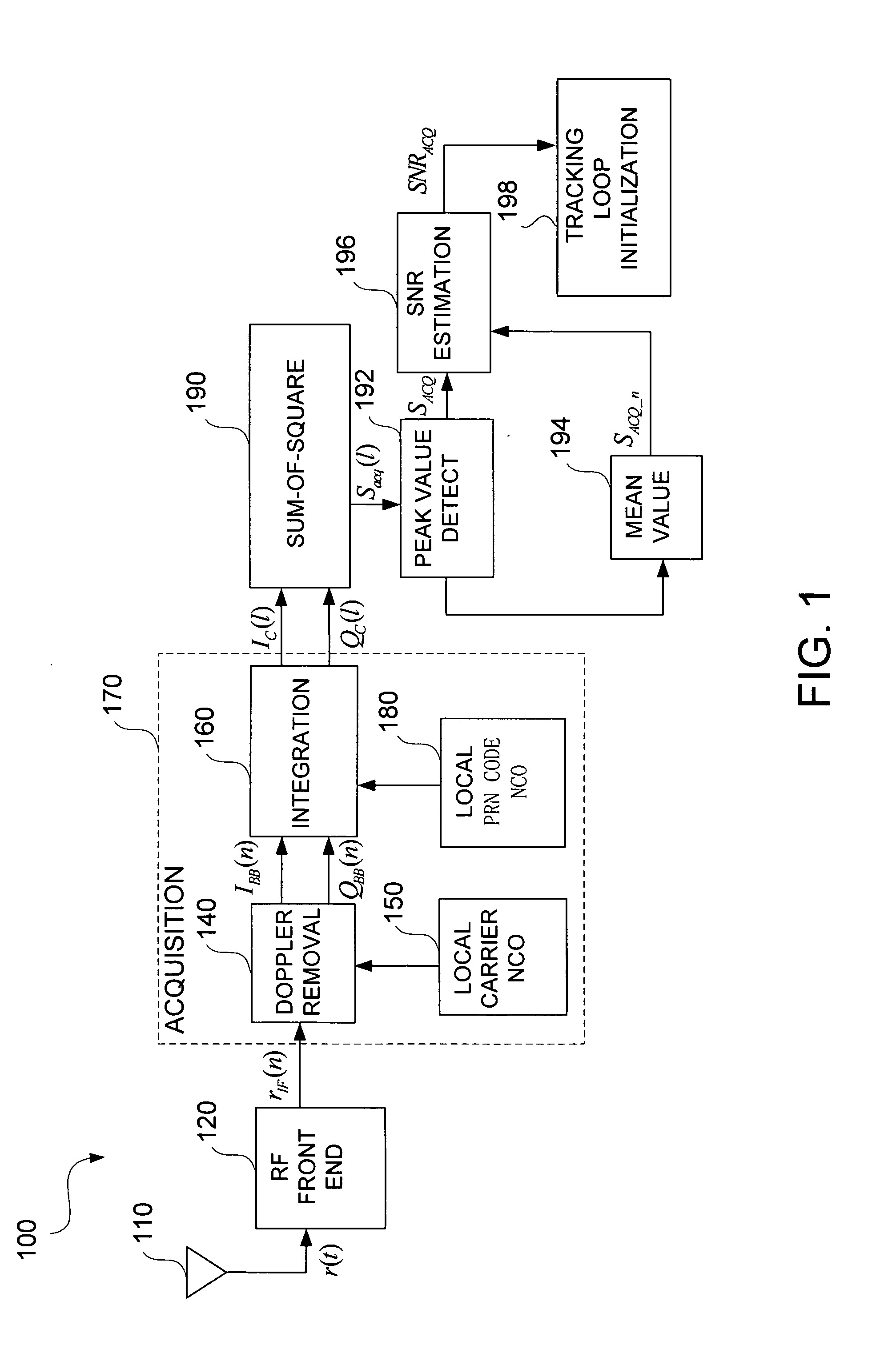 Apparatus and method for determining GPS tracking loop parameter based on SNR estimation