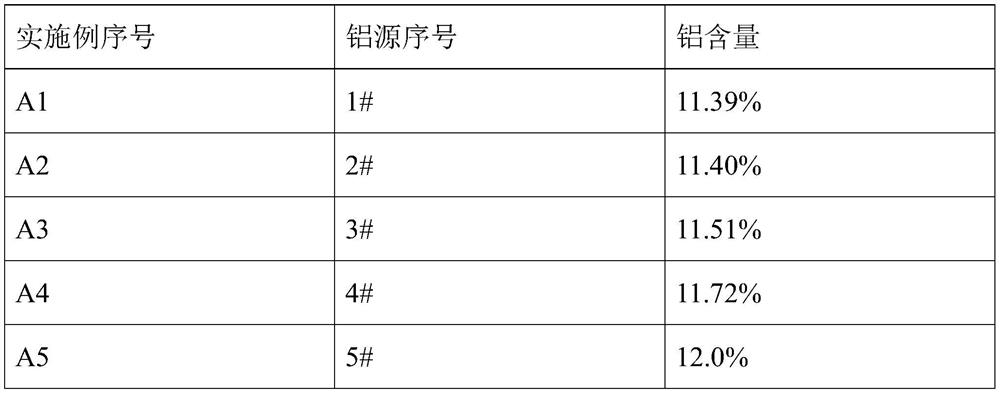 Aluminum source for electrolytic preparation of aluminum alloy, preparation method and method for preparing aluminum alloy using same