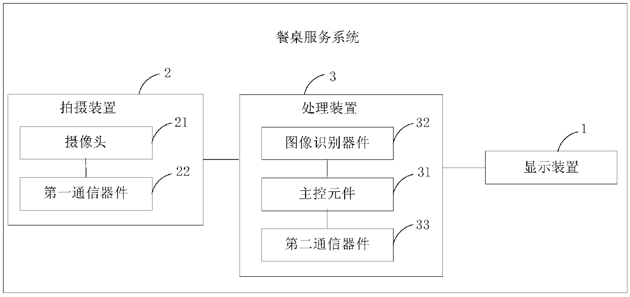 Dining table service system