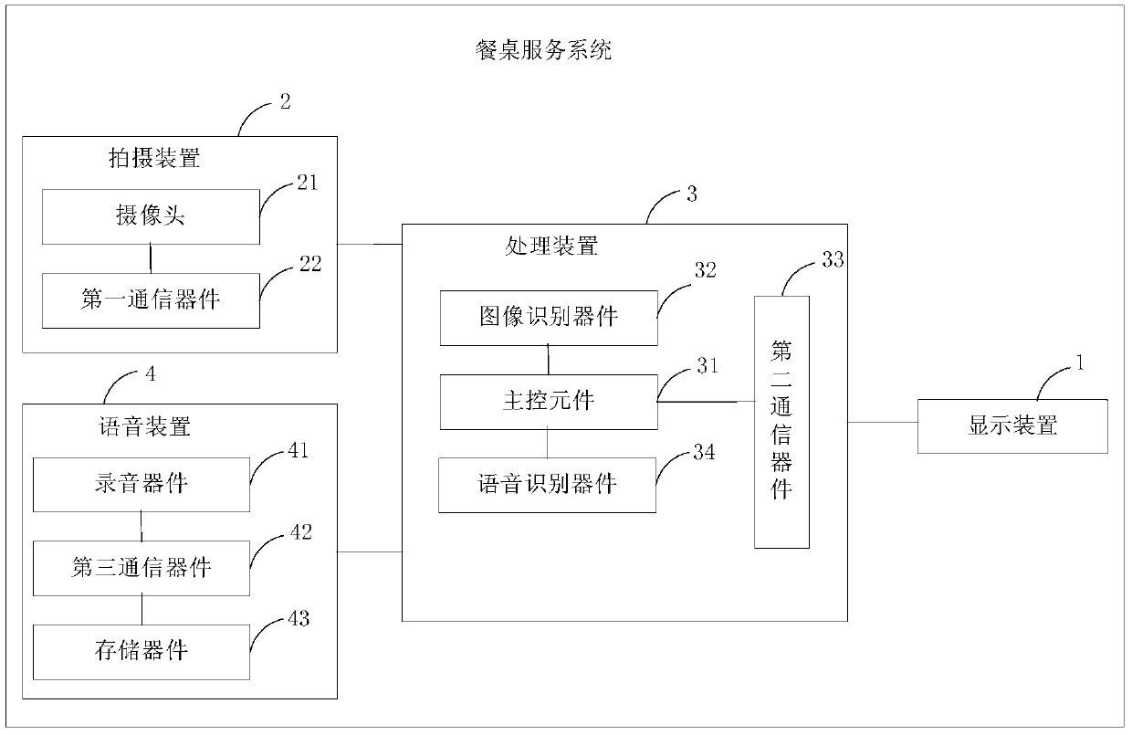 Dining table service system