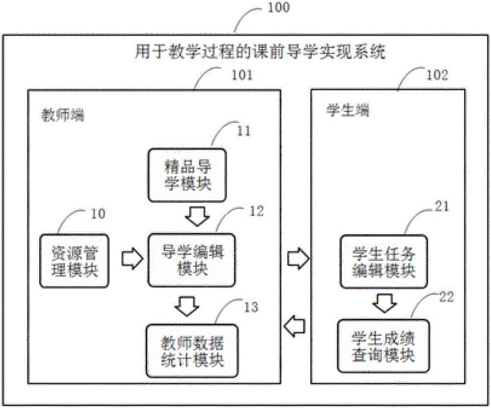 Pre-class instructional learning realizing system applied to teaching process and realizing method thereof