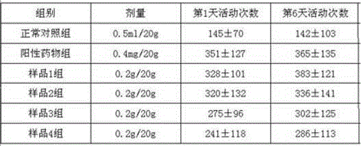 Compound silkworm chrysalis bioactive small peptide composition