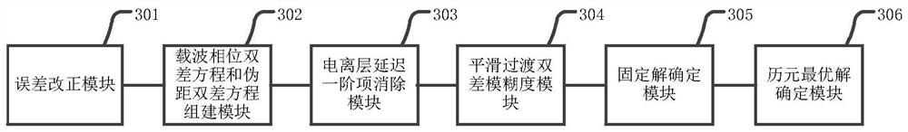 Dynamic post-processing method and device