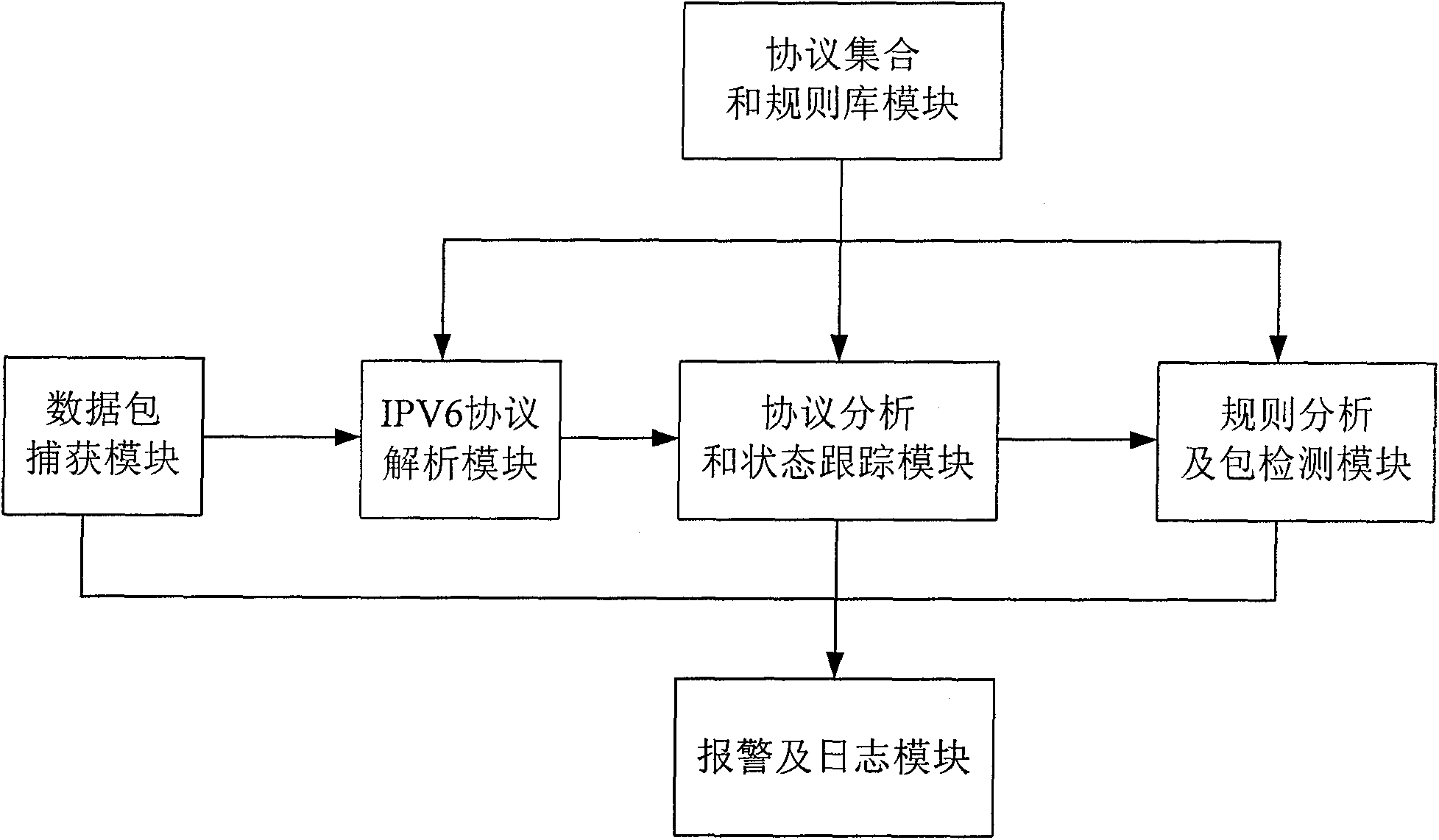 Intrusion detection system and method based on IPv6 network environment