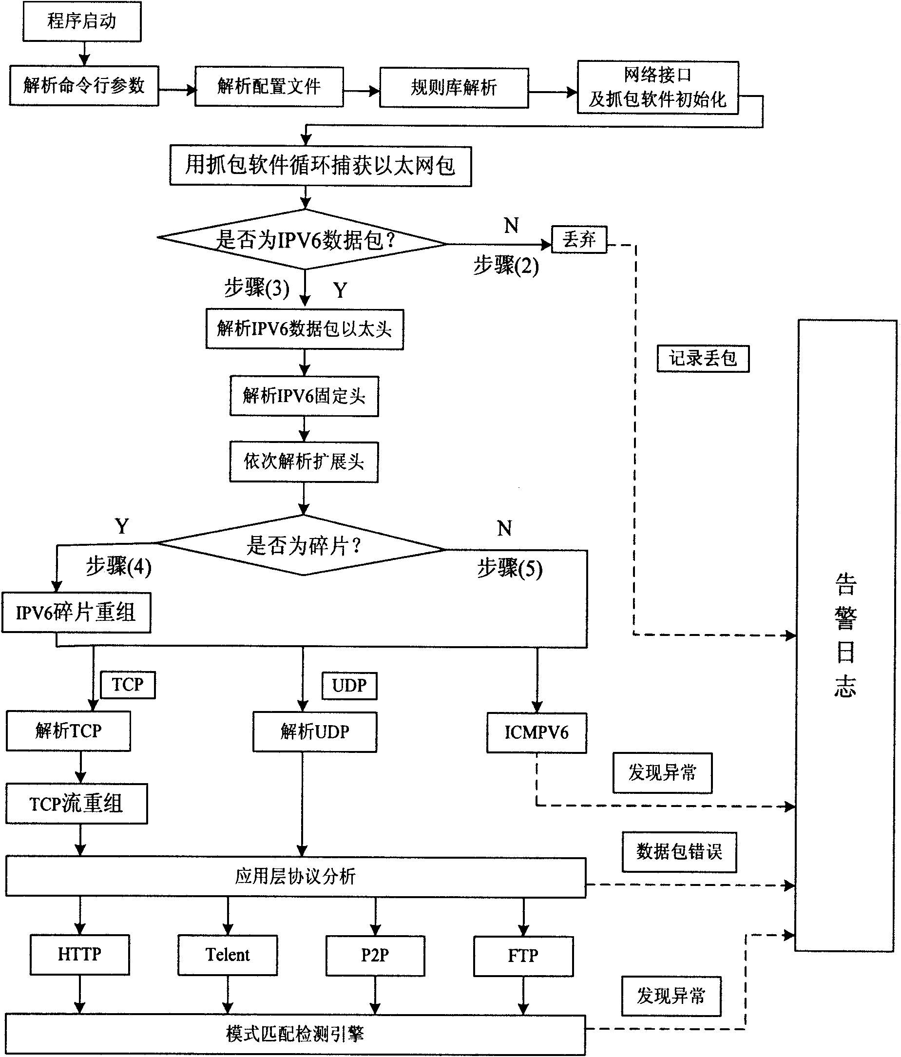 Intrusion detection system and method based on IPv6 network environment