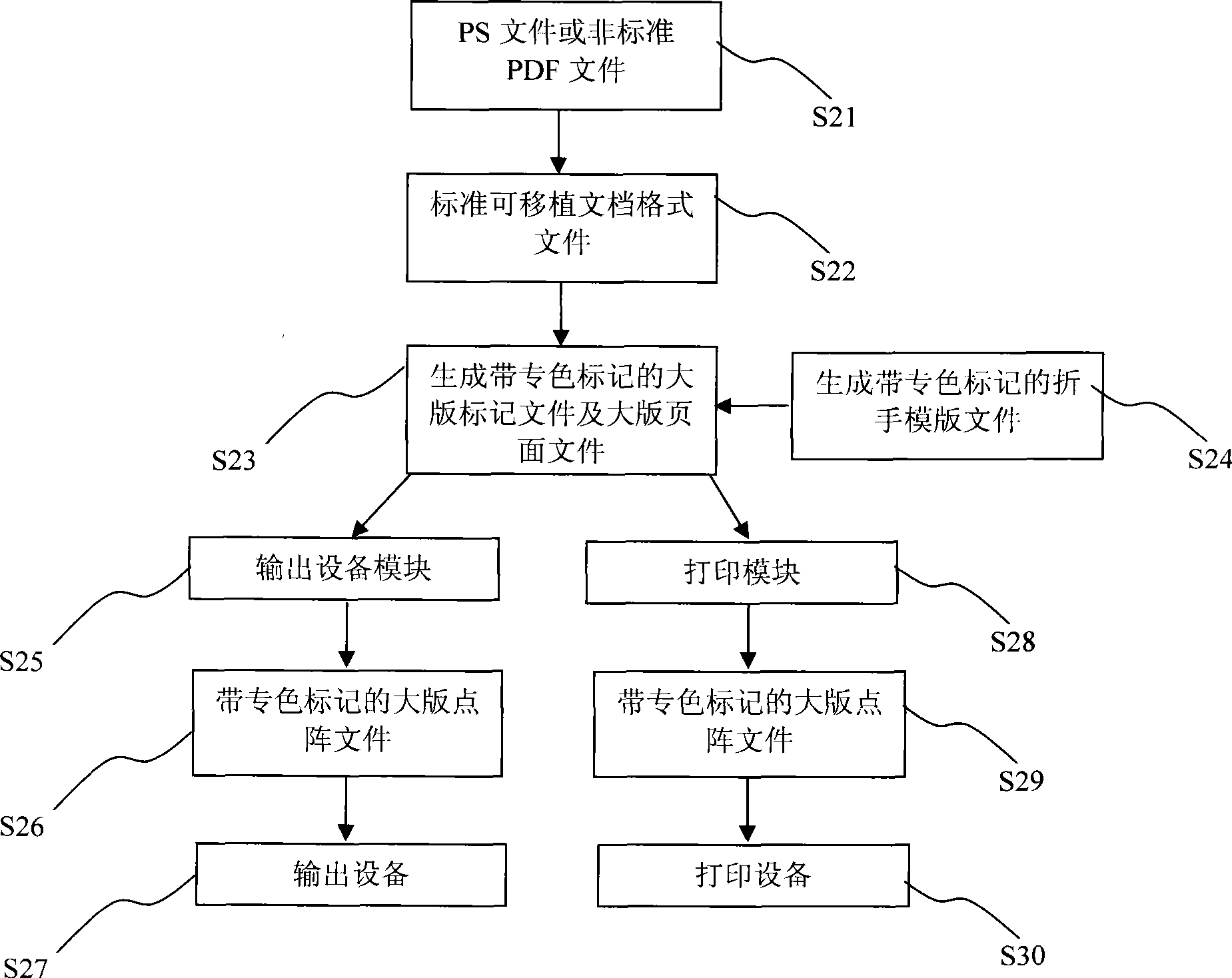 Method and system for auto generating folding special color marker