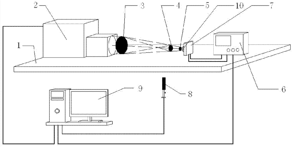 Indoor wide-spectrum wide-visual-angle condensation photovoltaic solar cell testing device