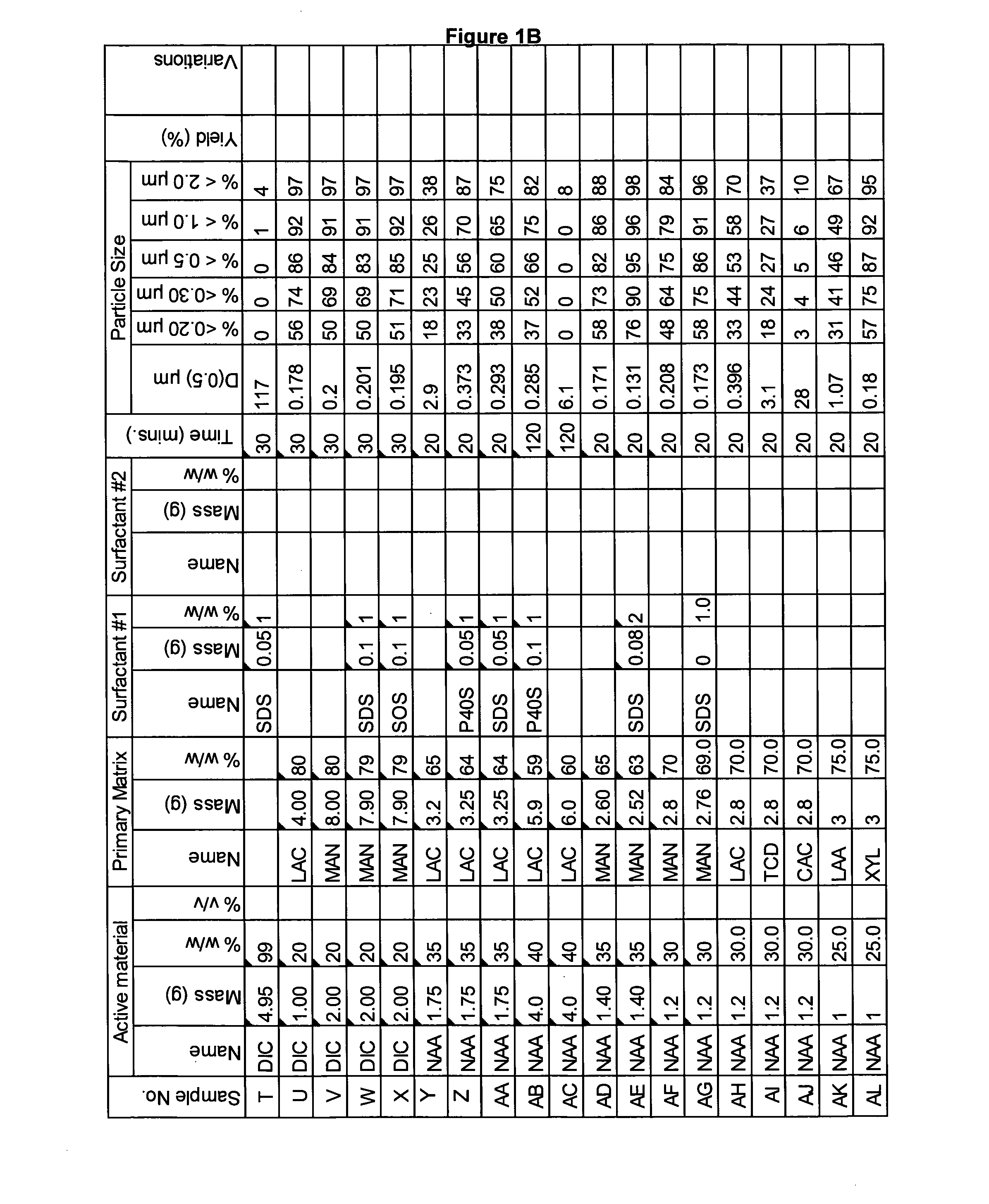 Novel formulation of diclofenac