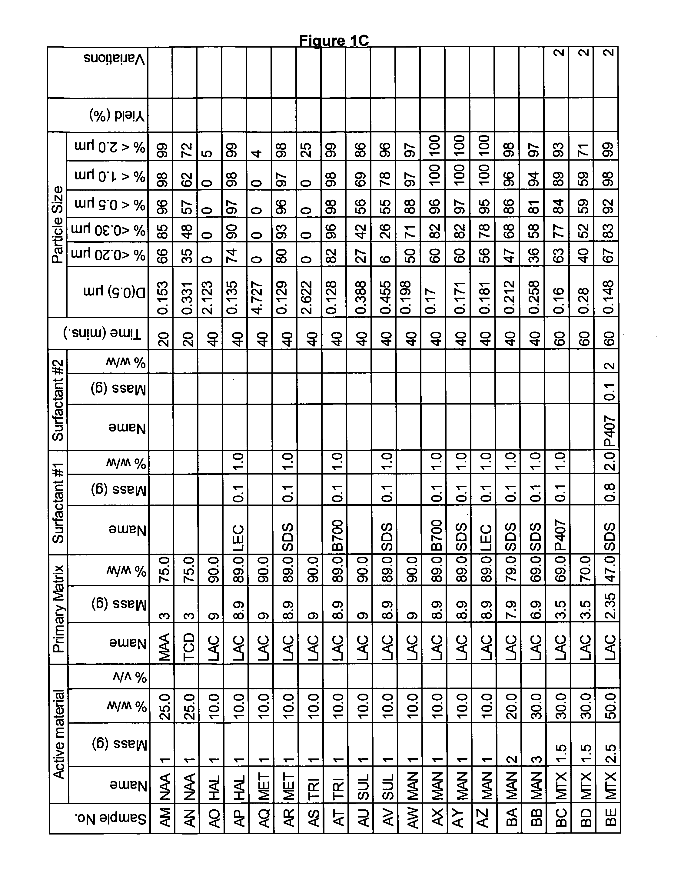 Novel formulation of diclofenac