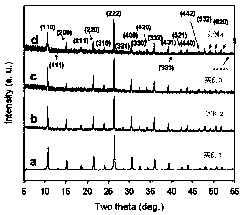 Electrolyte material and preparation method thereof