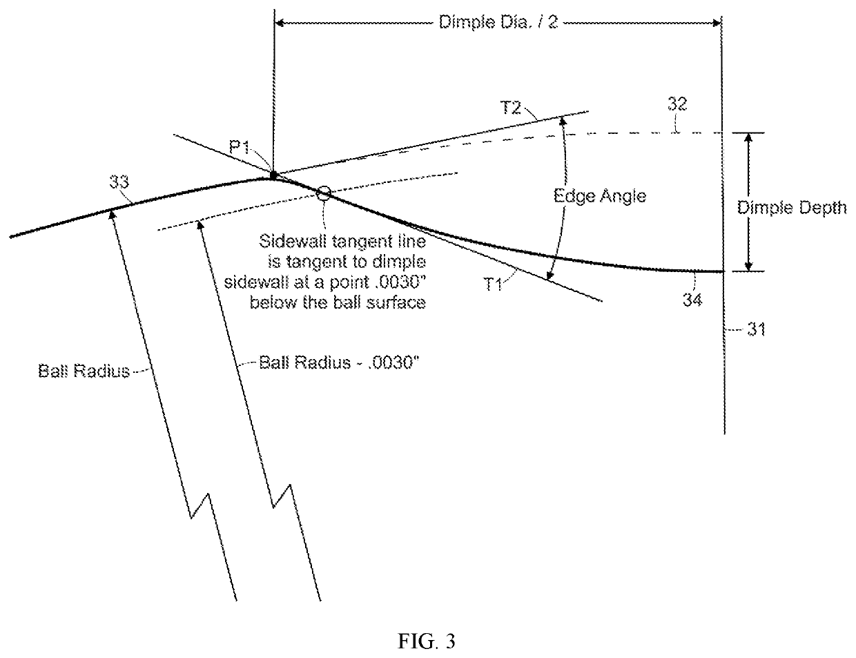 Dimple patterns for golf balls