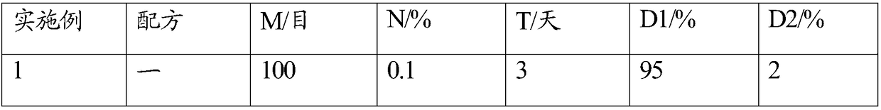 Traditional Chinese medicine composition for preventing poultry diarrhea and preparation method and application method thereof