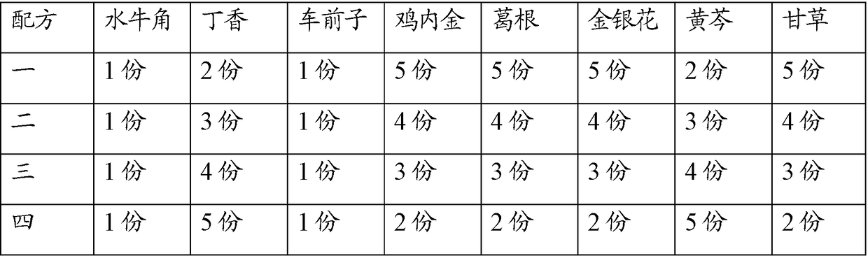 Traditional Chinese medicine composition for preventing poultry diarrhea and preparation method and application method thereof