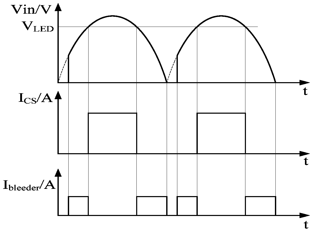 LED driving circuit, load control system, load system and control method