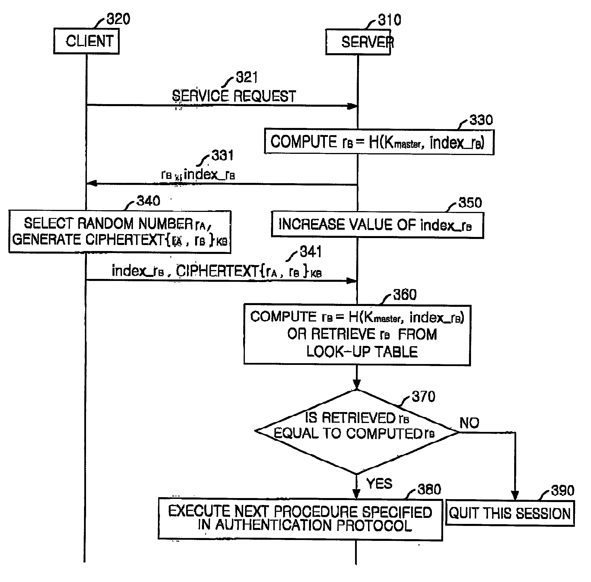 Countermeasure against denial-of-service attack on authentication protocols using public key encryption