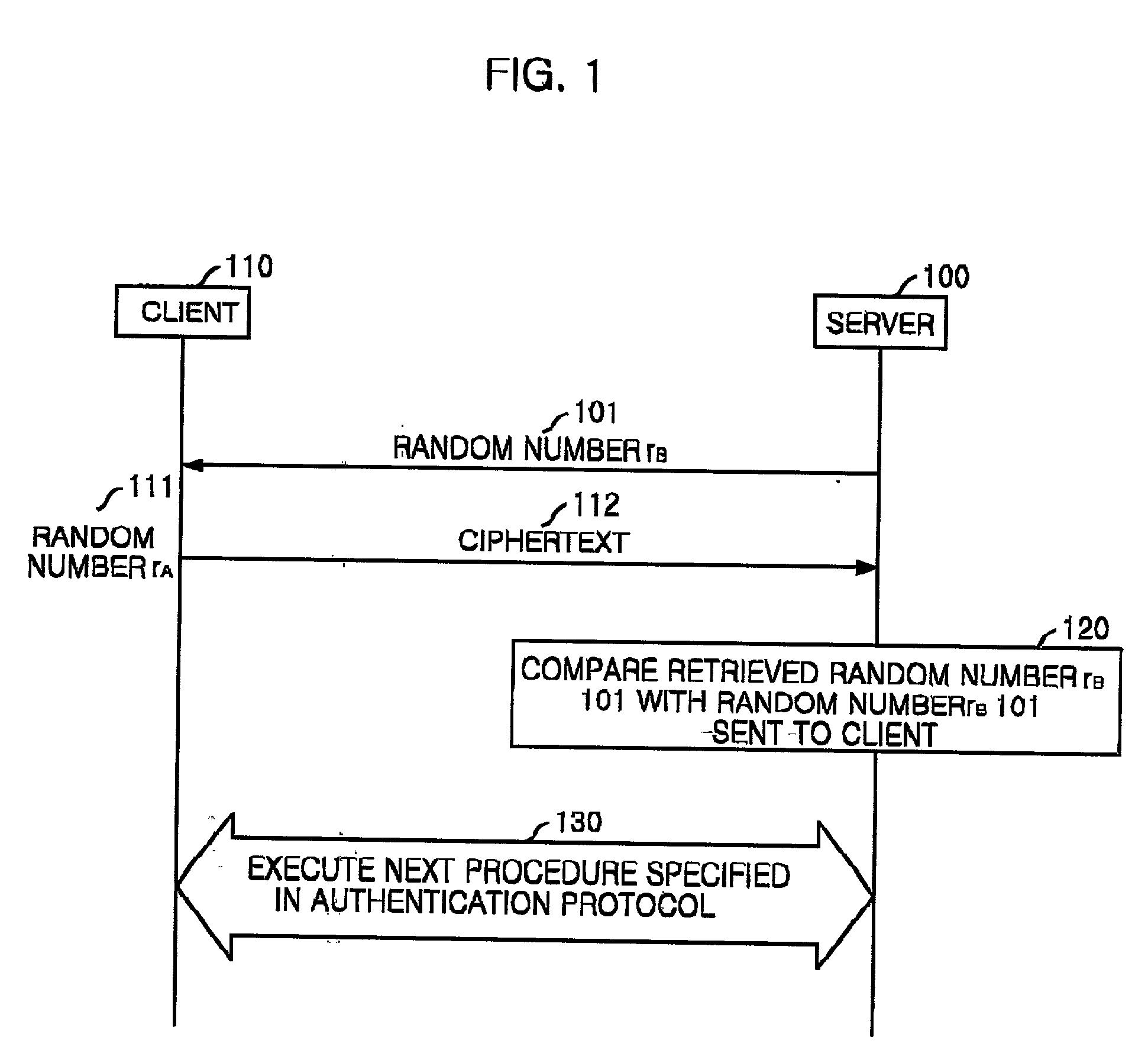 Countermeasure against denial-of-service attack on authentication protocols using public key encryption