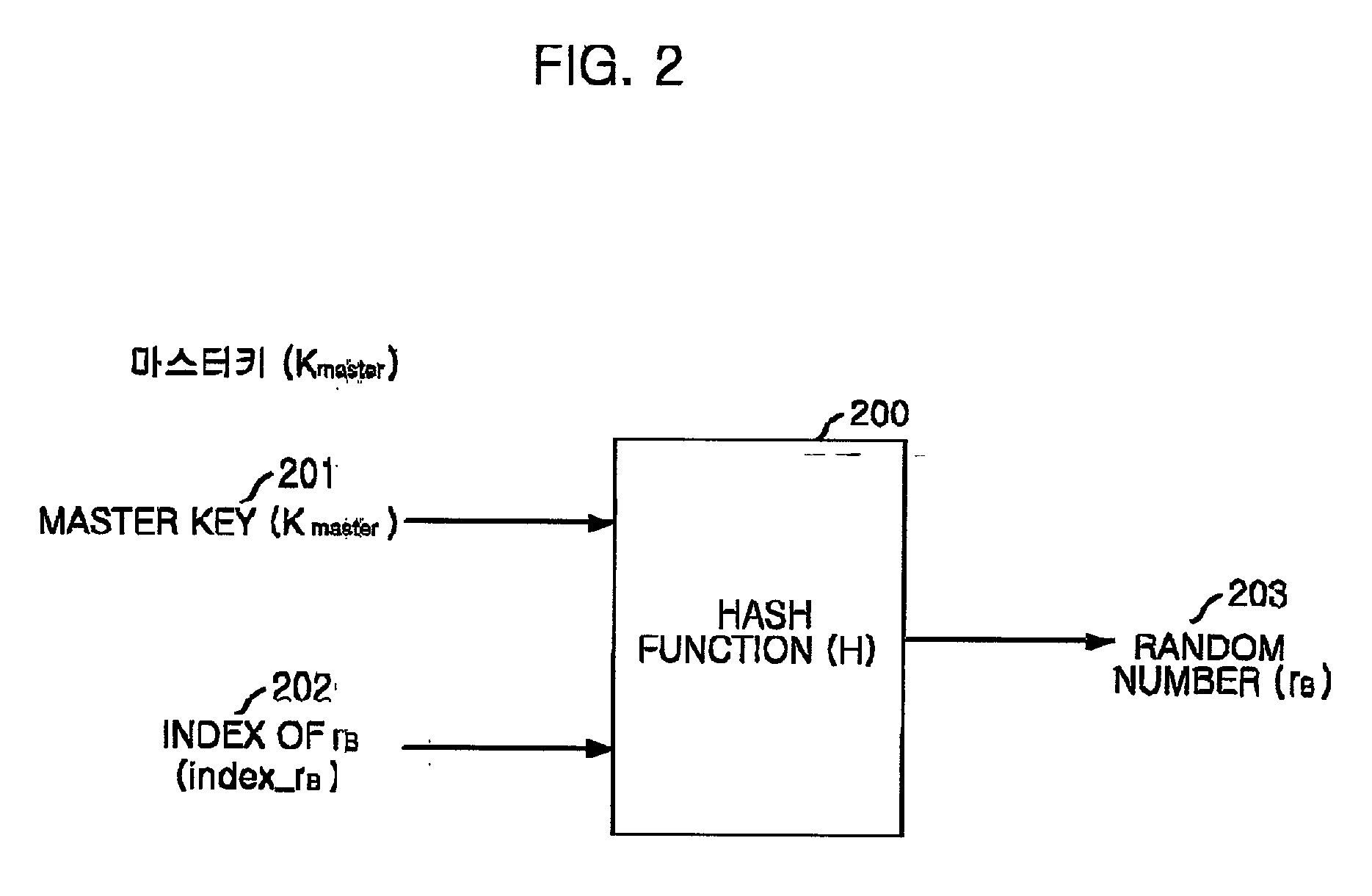 Countermeasure against denial-of-service attack on authentication protocols using public key encryption