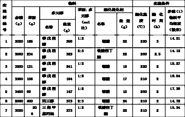 Diethylene-glycol-phthalic-anhydride-polymer microencapsulated red phosphorus flame retardant product and preparation method thereof