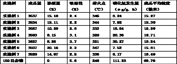 Diethylene-glycol-phthalic-anhydride-polymer microencapsulated red phosphorus flame retardant product and preparation method thereof