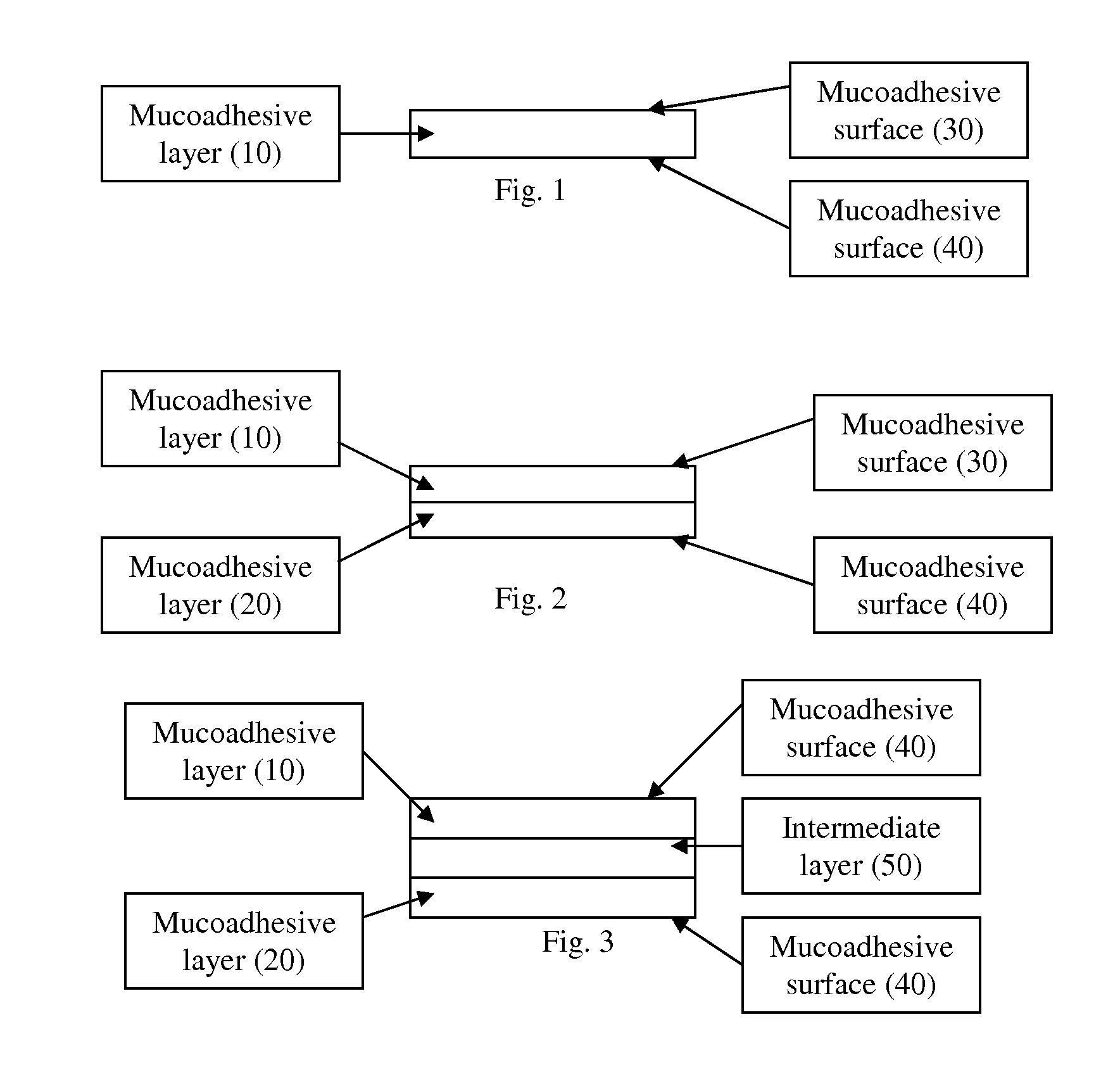 Multidirectional mucosal delivery devices and methods of use